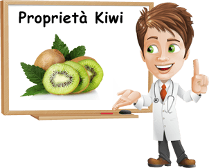 Proprietà kiwi