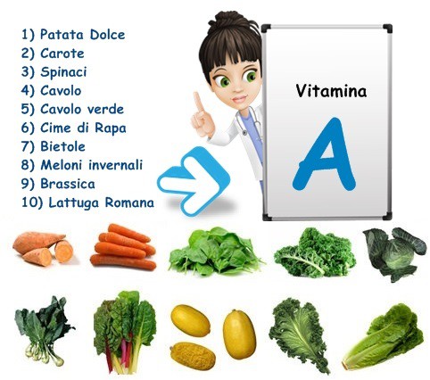 Tabella vitamina A