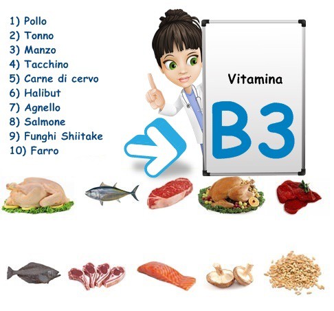 Tabella vitamina B3