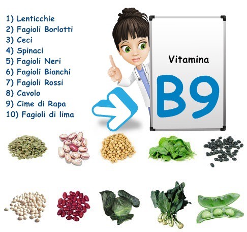 Tabella vitamina B9