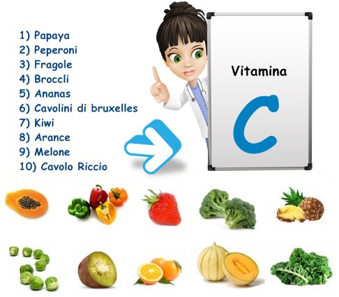 Tabella vitamina C