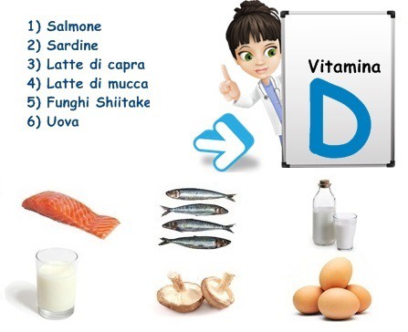 Tabella vitamina D