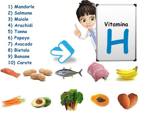 Tabella vitamina H