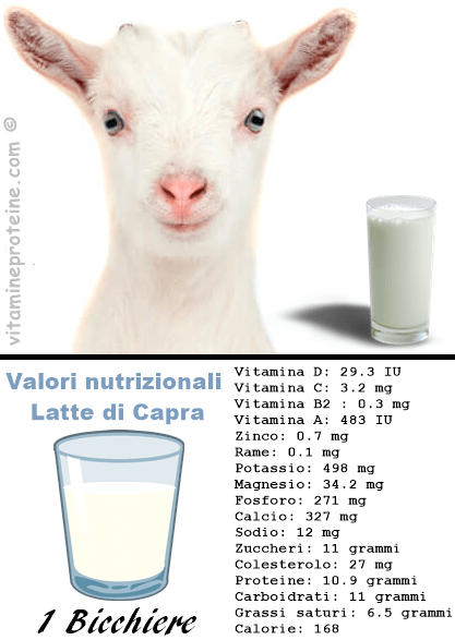 Tabella e valori nutrizionali latte di capra
